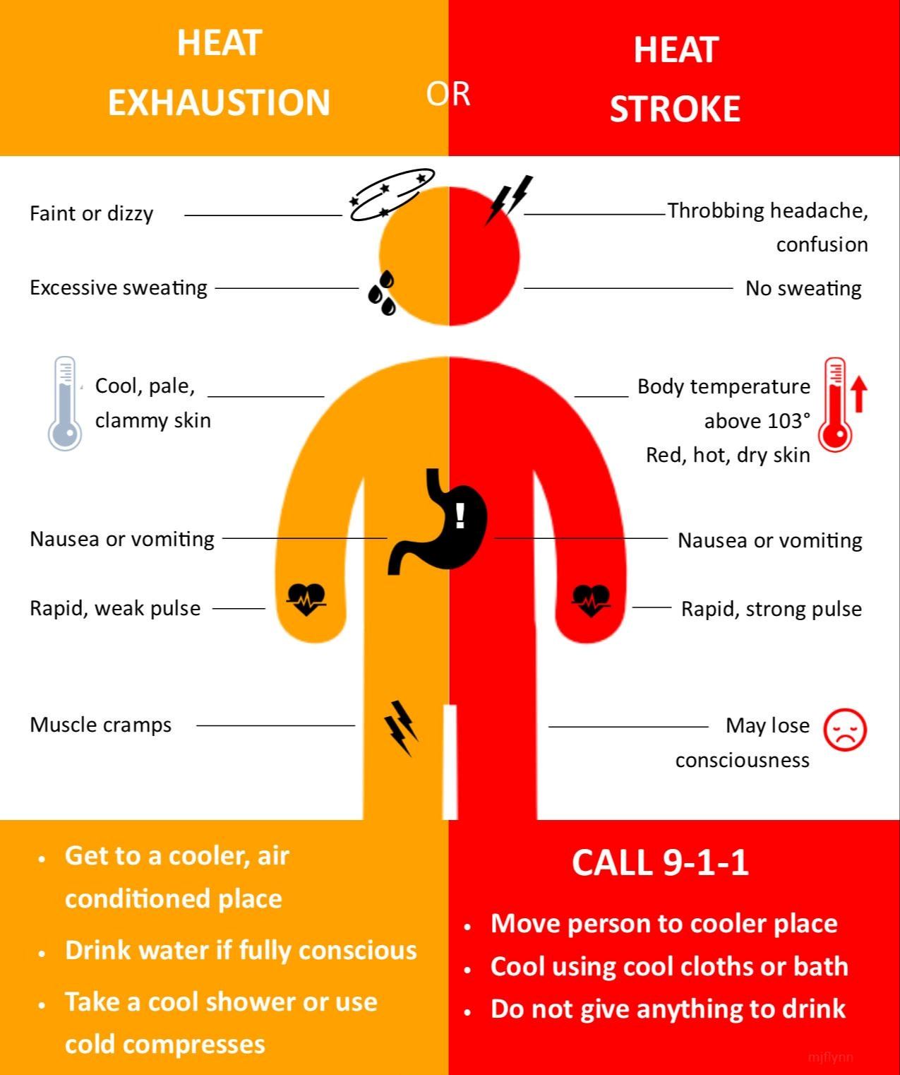 Infographic on recognizing difference between heat exhaustion and heat stroke