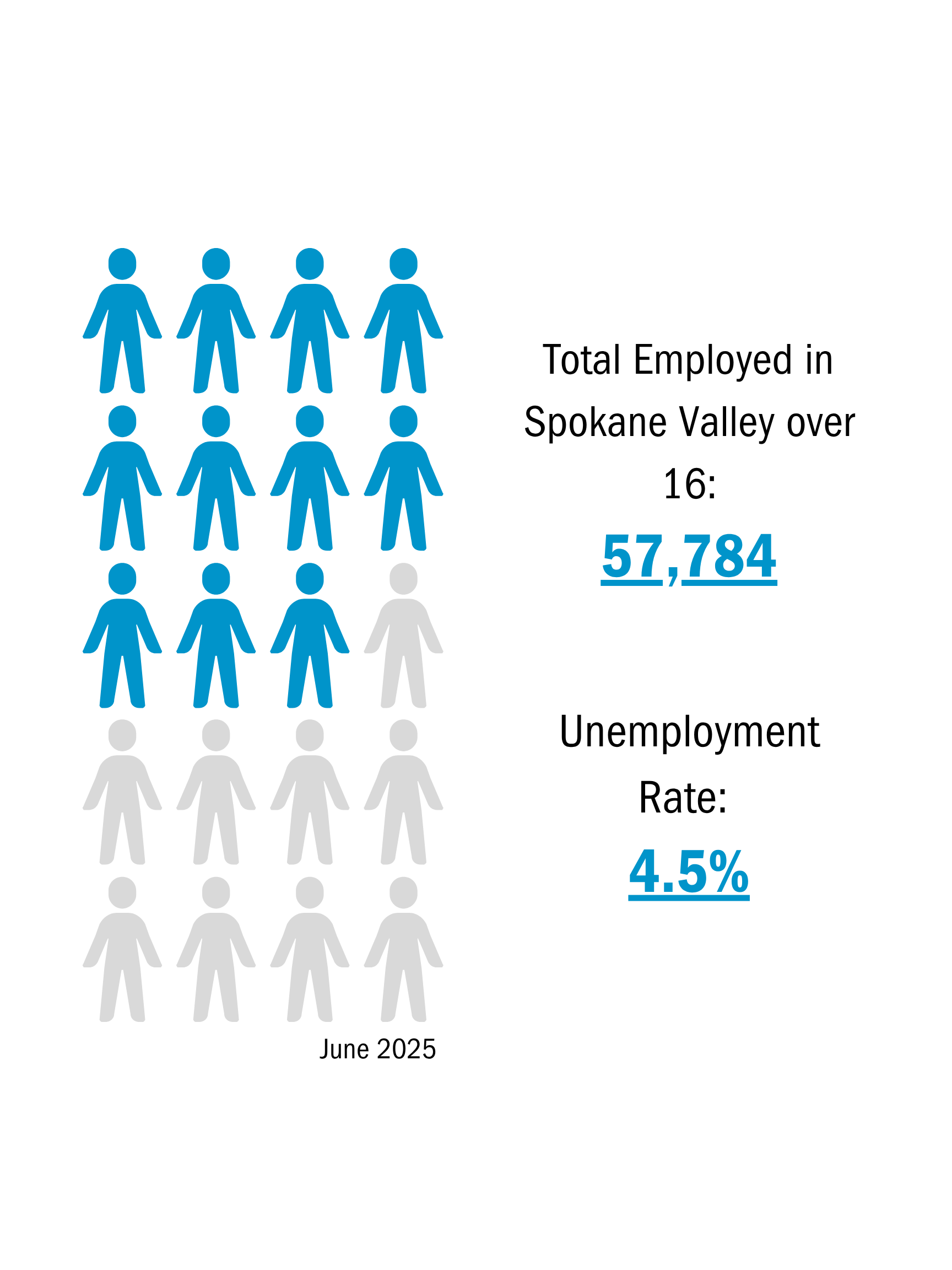 Pictograph of figures representing population in the workforce.