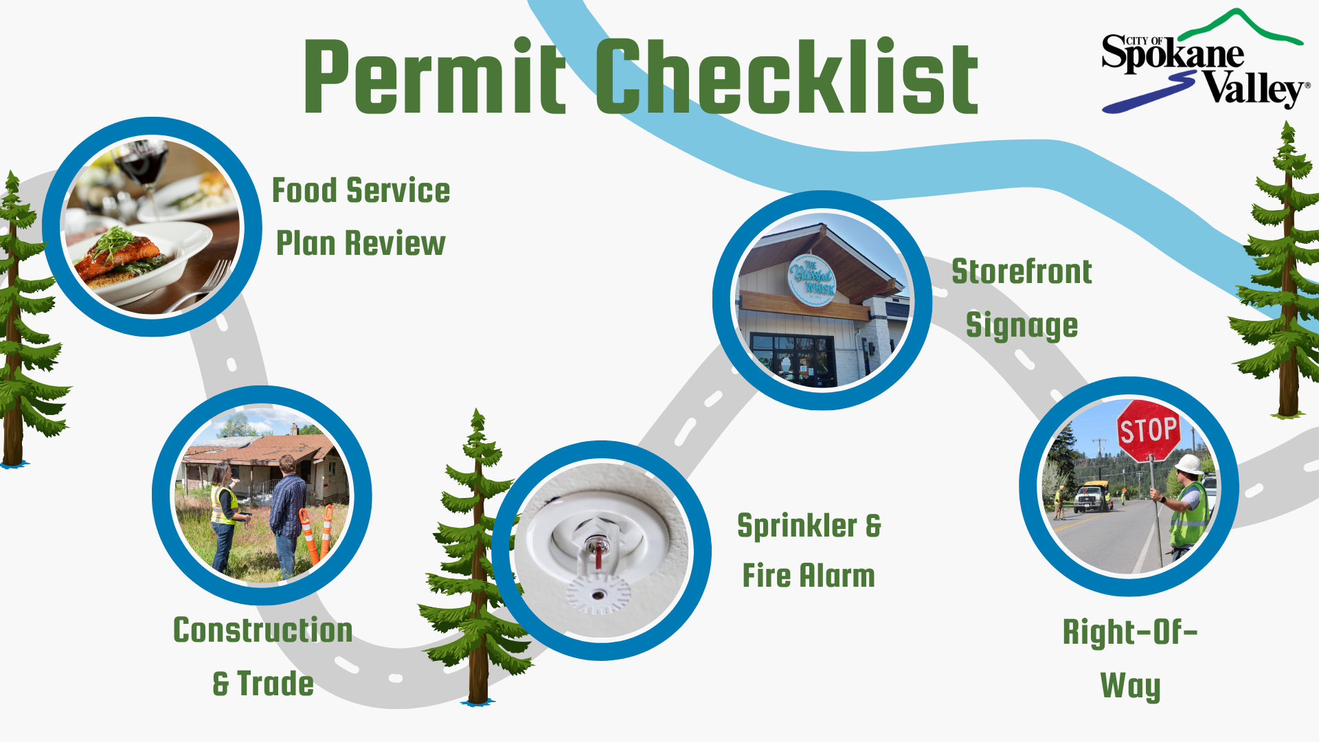 Pictures following a road that represent the different required permits
