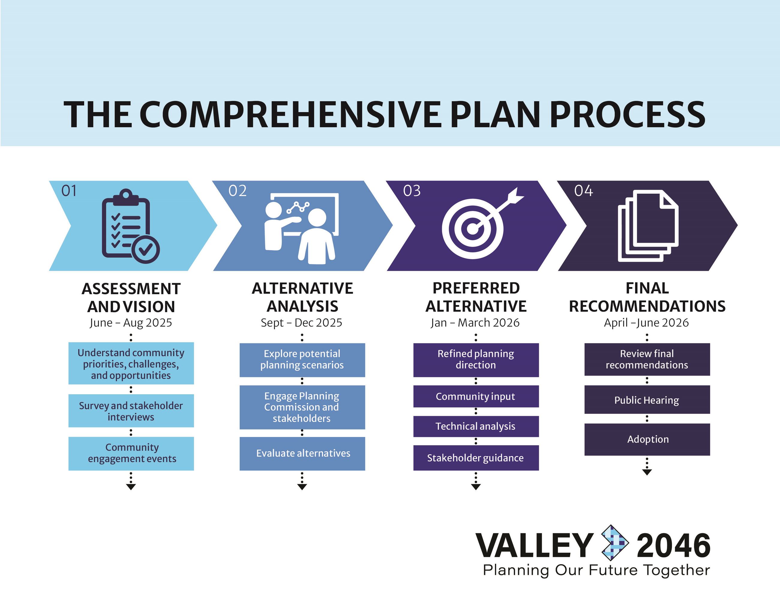 SV Comp Plan Infographic_The Basics